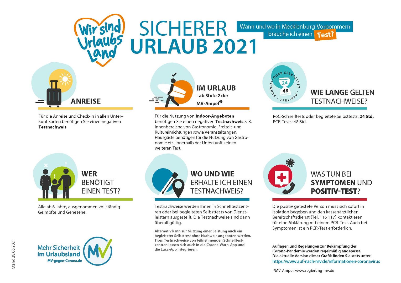 Urlaub in MV